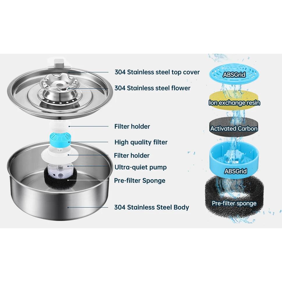 Cat Water Fountain 304 Stainless Steel 2.0L Automatic Circulating Pet Water Fountain Ultra-Quiet Pump with LED Light Cat Fountai - HighGloss Shop